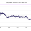 why-has-the-grayscale-bitcoin-trust-discount-hit-an-all-time-high?