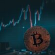 bitcoin-retreats-below-$18k-as-fed-raises-interest-rate-to-a-15-year-high