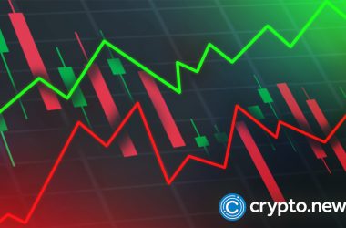 bitcoin-records-its-lowest-price-in-two-weeks