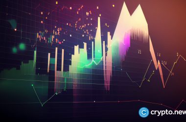 okx-using-ai-to-monitor-market-volatility