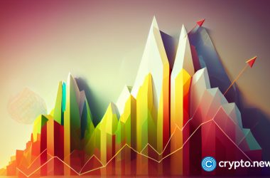 woo-token-surges-ahead-of-positive-q1-results
