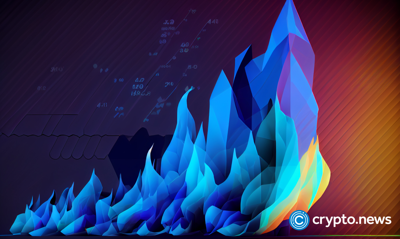 ethereum-price-analysis:-evaluating-shanghai-influence-on-markets