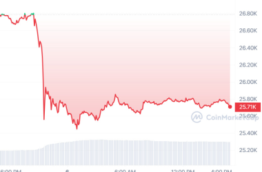 crypto-liquidations-peak-as-sec’s-binance-lawsuit-shakes-crypto-markets
