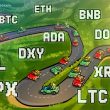 price-analysis-6/26:-spx,-dxy,-btc,-eth,-bnb,-xrp,-ada,-doge,-sol,-ltc