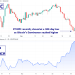 ethbtc-just-hit-a-300-day-low.-what-to-expect-next