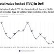 defi-total-value-locked-(tvl)-hits-lowest-point-in-2023