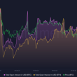 eth-price-watch:-impact-on-price-as-traders-ditch-bitcoin-on-derivatives-market
