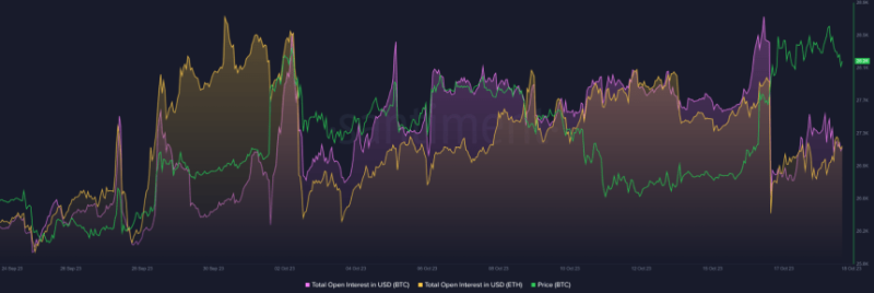 eth-price-watch:-impact-on-price-as-traders-ditch-bitcoin-on-derivatives-market