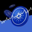 analyst-predicts-8800%-ascent-to-$35-cardano-(ada),-here’s-when