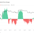 bitcoin-momentarily-surpasses-$38k-to-hit-year-to-date-high-in-eu-trading-session