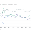 price-fluctuations-in-stablecoins-spotlight-diverging-market-sentiments
