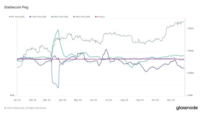 price-fluctuations-in-stablecoins-spotlight-diverging-market-sentiments