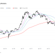 key-bitcoin-indicators-highlight-bullish-trend,-reminiscent-of-past-bull-runs