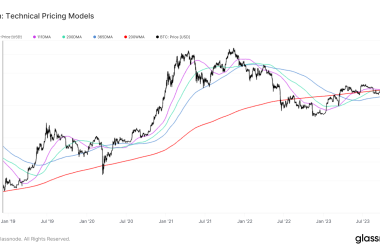 key-bitcoin-indicators-highlight-bullish-trend,-reminiscent-of-past-bull-runs