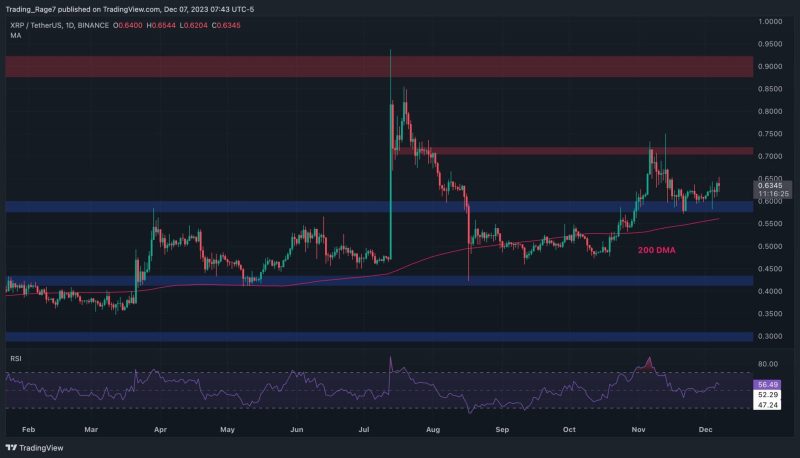 is-xrp-in-danger-of-collapsing-toward-$0.54?-(ripple-price-analysis)
