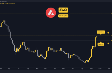 avax-skyrockets-50%-weekly,-is-$40-about-to-fall?-(avalanche-price-analysis)