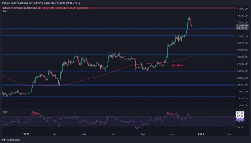 bitcoin-jumps-off-$41k-but-is-the-correction-really-over?-(btc-price-analysis)