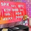 price-analysis-12/18:-spx,-dxy,-btc,-eth,-bnb,-xrp,-sol,-ada,-avax,-doge