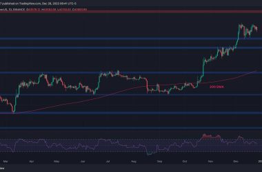 short-term-consolidation-or-signs-of-bearish-momentum-at-$43k?-(bitcoin-price-analysis)