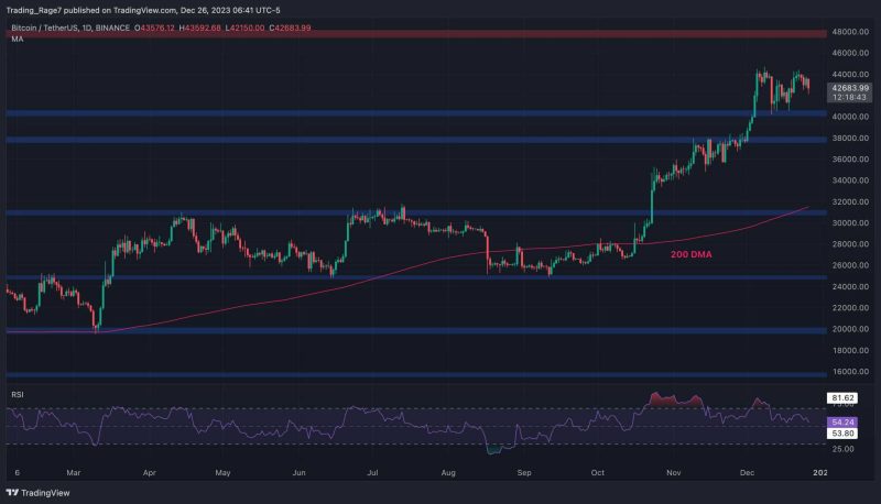 short-term-consolidation-or-signs-of-bearish-momentum-at-$43k?-(bitcoin-price-analysis)