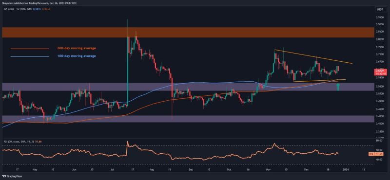 xrp-conitnues-consolidation-as-major-move-seems-imminent,-but-which-way?-(ripple-price-analysis)