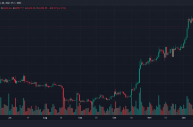 a-crypto-christmas-special-with-sheraz-ahmed:-past,-present,-and-future