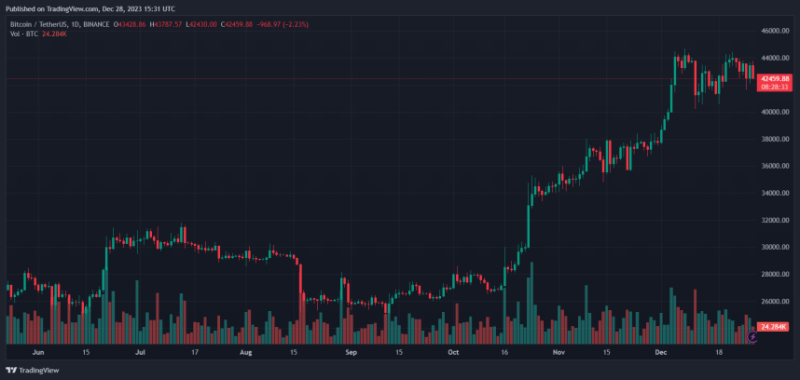 a-crypto-christmas-special-with-sheraz-ahmed:-past,-present,-and-future