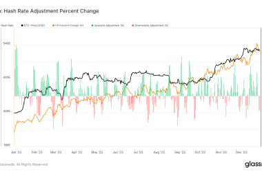 the-end-of-year-decline-in-hash-rate-sparks-debate-over-miner-sell-offs
