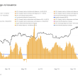investor-cohorts-outpace-bitcoin’s-monthly-mined-supply-for-the-first-time-since-early-december