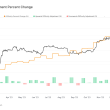 bitcoin-kicks-off-2024-with-a-mining-difficulty-increase-to-record-73.20t