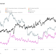 bitcoin-open-interest-soars-past-$20-billion,-hits-16-month-high