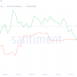 cardano-whales-make-surprise-$120m-move;-is-ada-price-at-risk? 