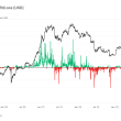 91-days-of-historical-profit-taking-emerges-in-bitcoin