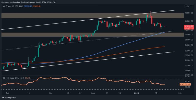 is-btc-about-to-break-below-$40k-or-is-the-bull-market-going-to-conitnue?-(bitcoin-price-analysis)