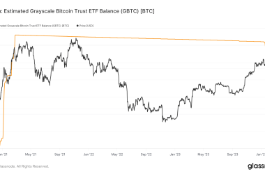 grayscale-bitcoin-trust-balance-sees-12%-reduction-as-ftx-bankruptcy-stirs-$3.5-billion-outflow