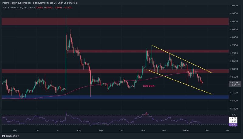 how-low-can-xrp-plummet-if-$0.50-support-is-lost?-(ripple-price-analysis)