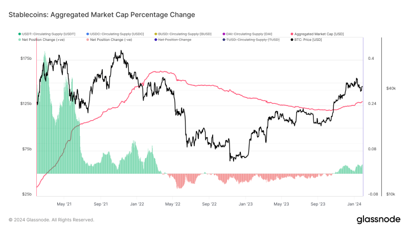 the-pivotal-role-of-stablecoins-in-bitcoin’s-recent-surge