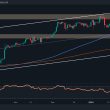 bearish-signs-appear-as-btc-unable-to-claim-$43k-successfully-(bitcoin-price-analysis)