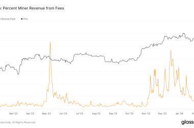 from-record-highs-to-notable-lows:-bitcoin-fees-after-the-inscription-booms