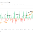 bitcoin-mining-difficulty-to-see-largest-increase-in-a-year