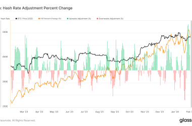 bitcoin-mining-difficulty-to-see-largest-increase-in-a-year
