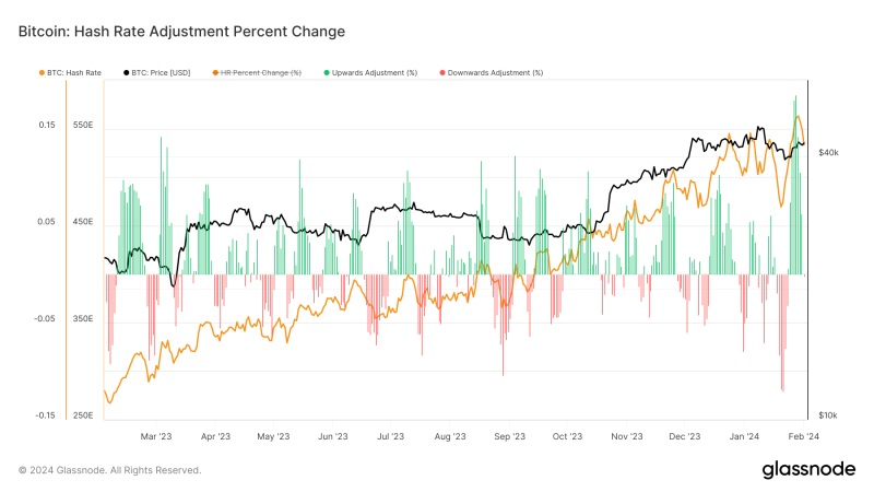 bitcoin-mining-difficulty-to-see-largest-increase-in-a-year