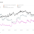 binance-retakes-leads-over-cme-as-top-bitcoin-futures-market