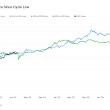 bitcoin’s-recovery-on-track-with-previous-market-cycle-trends