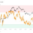 over-92%-of-bitcoin-supply-now-profitable-as-price-soars-past-$47,000