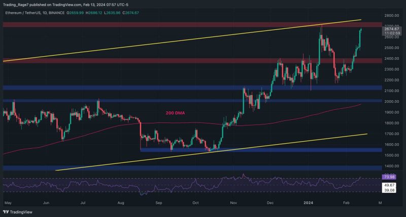 eth-soars-12%-weekly-as-bulls-start-looking-at-$3k-(ethereum-price-analysis)