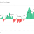 bitcoin-etf-inflows-in-us-mark-largest-price-boost-since-approval