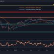 ethereum-explodes-toward-$3k:-two-things-to-watch-this-week-(eth-price-analysis)
