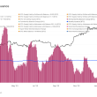 bitcoin-accumulation-hits-new-peak-ahead-of-upcoming-halving