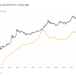 2021-bitcoin-investors-showcase-long-term-holding-resilience